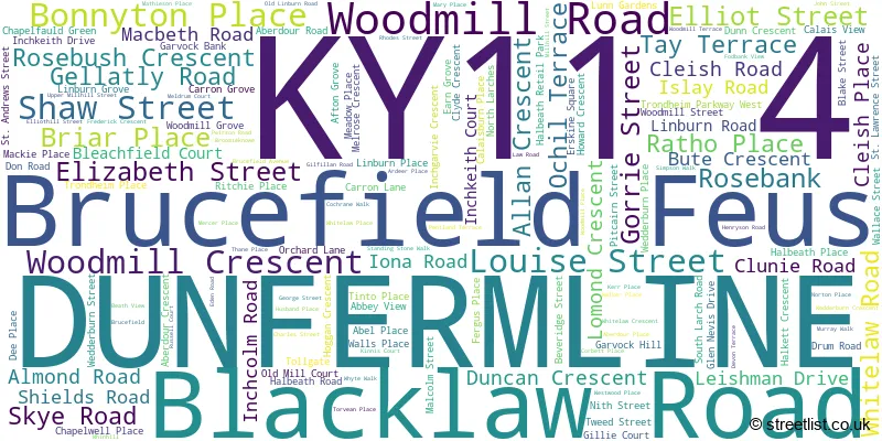 A word cloud for the KY11 4 postcode